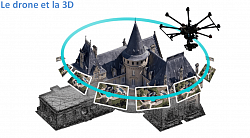 Modélisation 3D